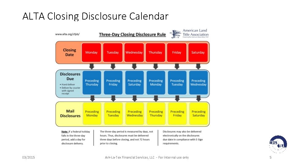 ALTA Closing Disclosure Calendar 03/2015 Ark-La-Tex Financial Services, LLC - For internal use only