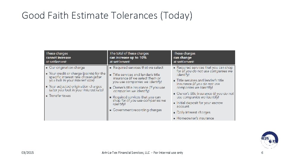 Good Faith Estimate Tolerances (Today) 03/2015 Ark-La-Tex Financial Services, LLC - For internal use