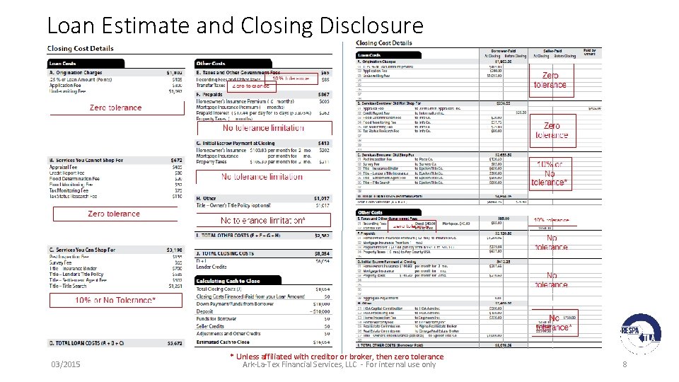 Loan Estimate and Closing Disclosure 03/2015 * Unless affiliated with creditor or broker, then