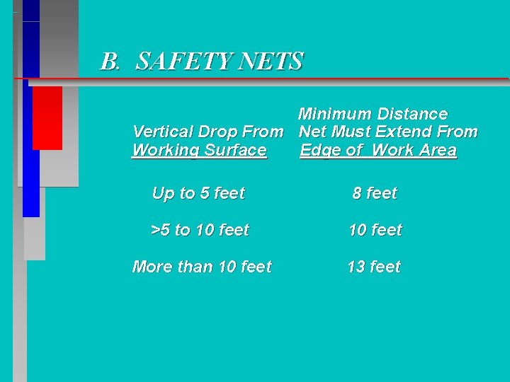 B. SAFETY NETS Minimum Distance Vertical Drop From Net Must Extend From Working Surface