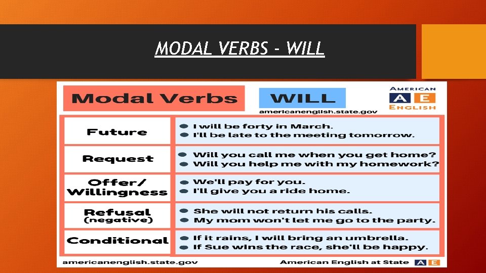 MODAL VERBS - WILL 