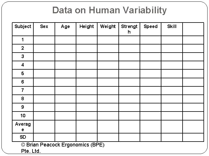 Data on Human Variability Subject Sex Age Height Weight 1 2 3 4 5