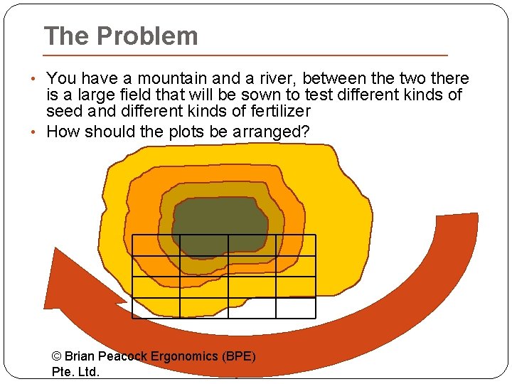 The Problem • You have a mountain and a river, between the two there