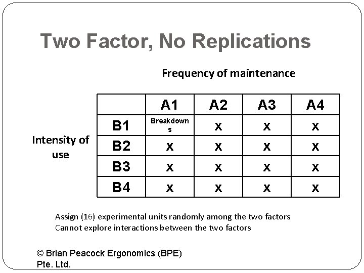 Two Factor, No Replications Frequency of maintenance A 1 Intensity of use B 1