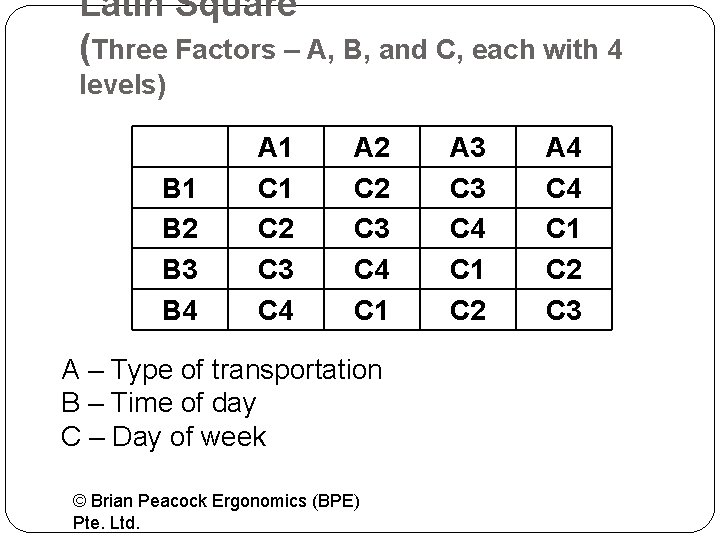 Latin Square (Three Factors – A, B, and C, each with 4 levels) B