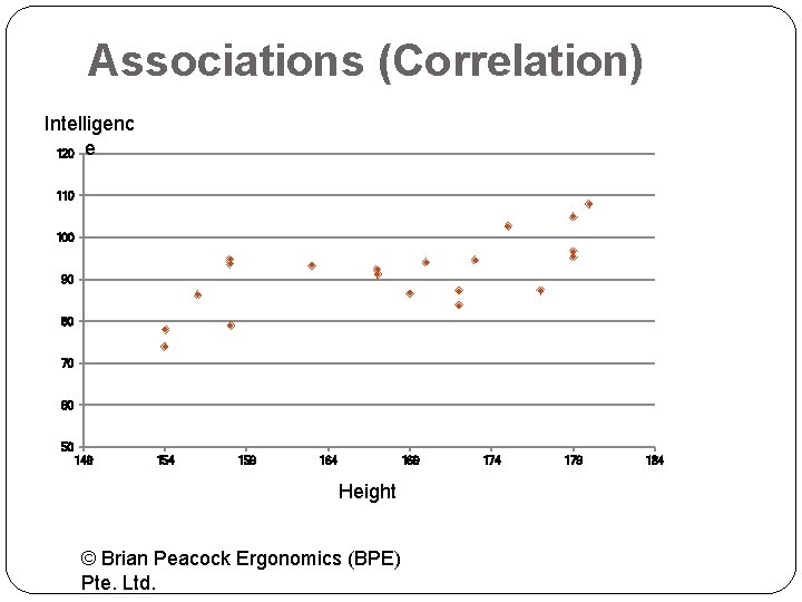 Associations (Correlation) Intelligenc 120 e 110 100 90 80 70 60 50 149 154