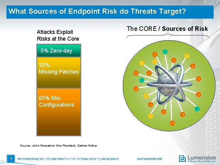 What Sources of Endpoint Risk do Threats Target? Attacks Exploit Risks at the Core