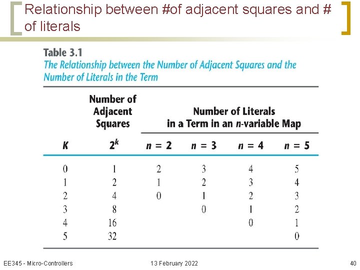 Relationship between #of adjacent squares and # of literals EE 345 - Micro-Controllers 13