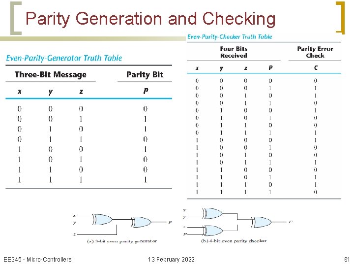 Parity Generation and Checking EE 345 - Micro-Controllers 13 February 2022 61 