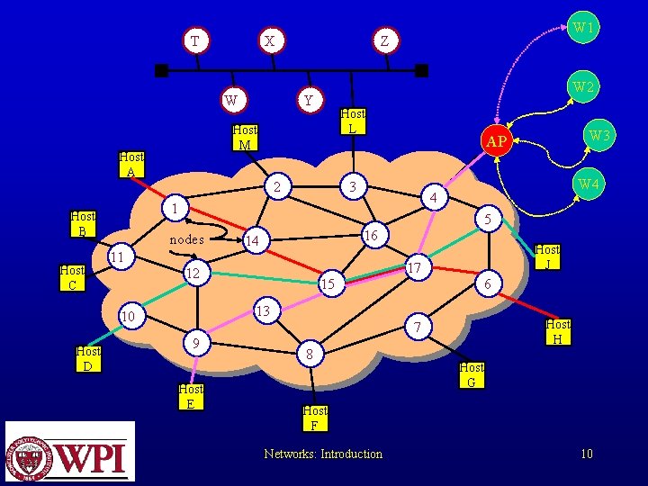 T X W Y Host L 2 W 3 AP 3 W 4 4 T X W Y Host L 2 W 3 AP 3 W 4 4