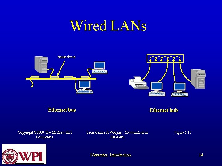 Wired LANs transceivers Ethernet bus Copyright © 2000 The Mc. Graw Hill Companies Ethernet Wired LANs transceivers Ethernet bus Copyright © 2000 The Mc. Graw Hill Companies Ethernet