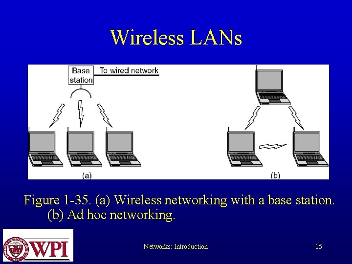 Wireless LANs Figure 1 -35. (a) Wireless networking with a base station. (b) Ad Wireless LANs Figure 1 -35. (a) Wireless networking with a base station. (b) Ad