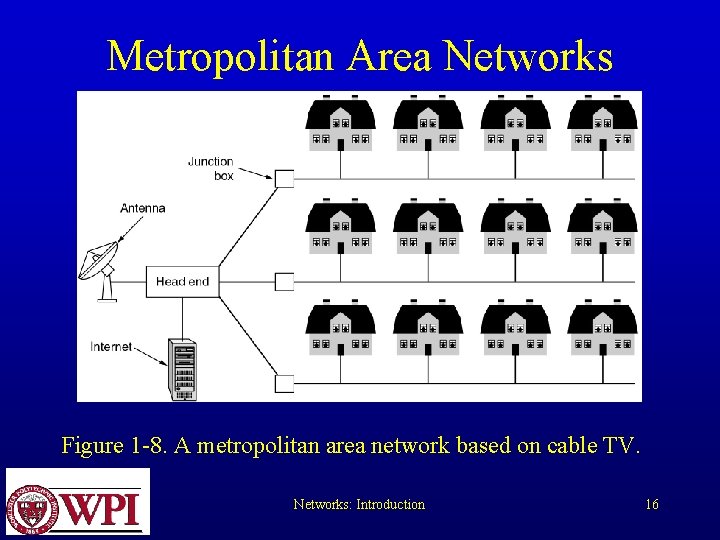 Metropolitan Area Networks Figure 1 -8. A metropolitan area network based on cable TV. Metropolitan Area Networks Figure 1 -8. A metropolitan area network based on cable TV.