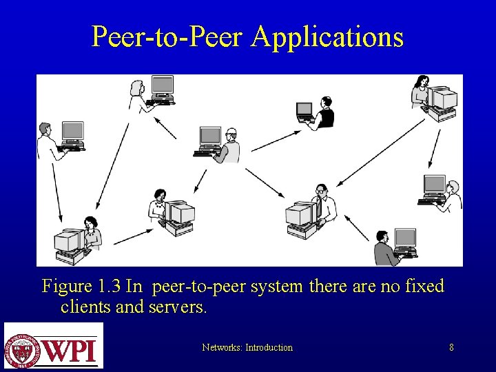 Peer-to-Peer Applications Figure 1. 3 In peer-to-peer system there are no fixed clients and Peer-to-Peer Applications Figure 1. 3 In peer-to-peer system there are no fixed clients and