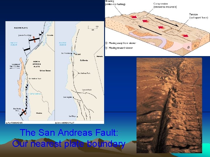 The San Andreas Fault: Our nearest plate boundary 