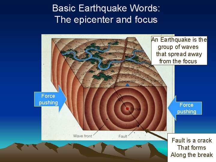 Basic Earthquake Words: The epicenter and focus An Earthquake is the group of waves