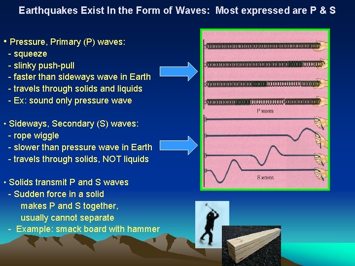 Earthquakes Exist In the Form of Waves: Most expressed are P & S •