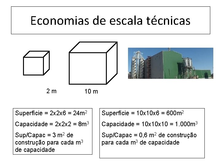 Economias de escala técnicas 2 m 10 m Superfície = 2 x 2 x
