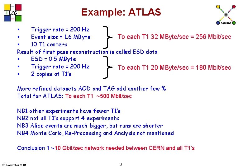 Example: ATLAS LCG § Trigger rate = 200 Hz § Event size = 1.