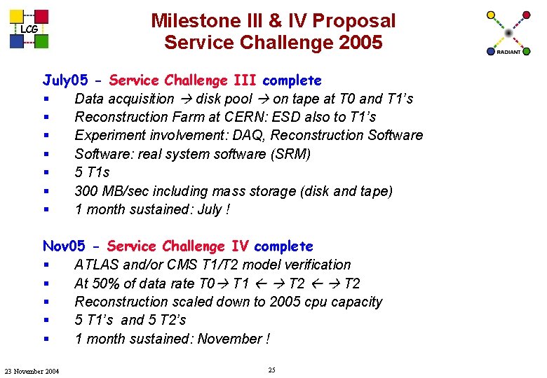 Milestone III & IV Proposal Service Challenge 2005 LCG July 05 - Service Challenge