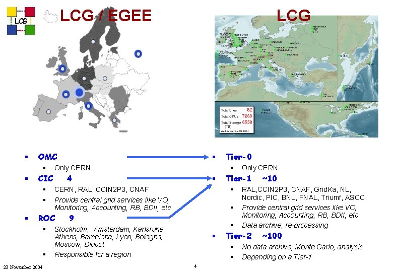 LCG / EGEE LCG § OMC § § § 23 November 2004 Tier-0 §