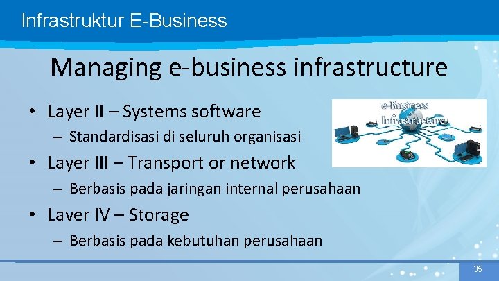 Infrastruktur E-Business Managing e-business infrastructure • Layer II – Systems software – Standardisasi di