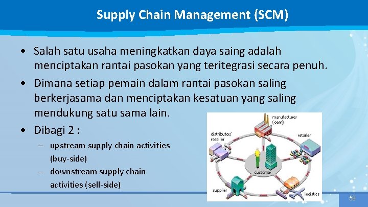 Supply Chain Management (SCM) • Salah satu usaha meningkatkan daya saing adalah menciptakan rantai