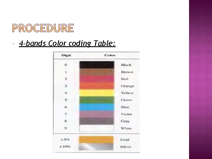 4 -bands Color coding Table: 4 -bands Color coding Table: