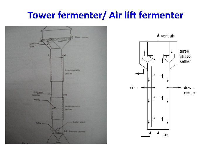 Tower fermenter/ Air lift fermenter 