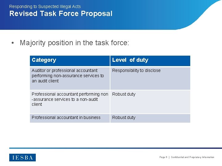Responding to Suspected Illegal Acts Revised Task Force Proposal • Majority position in the
