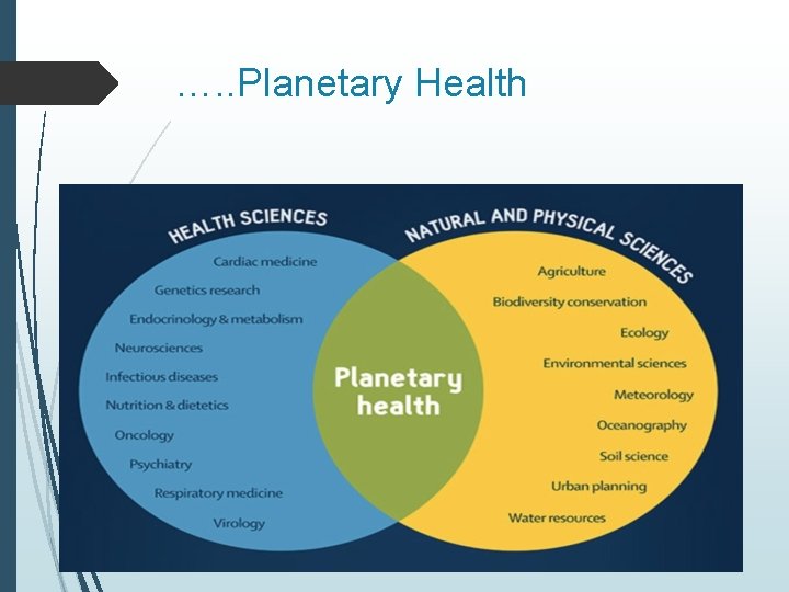 …. . Planetary Health 