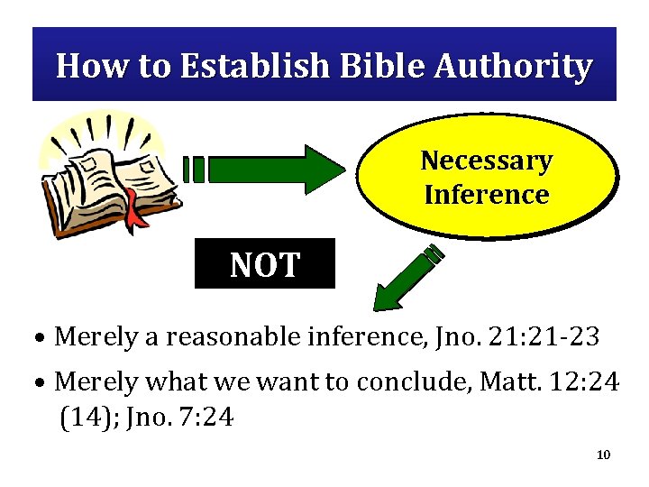 How to Establish Bible Authority Necessary Inference NOT • Merely a reasonable inference, Jno.