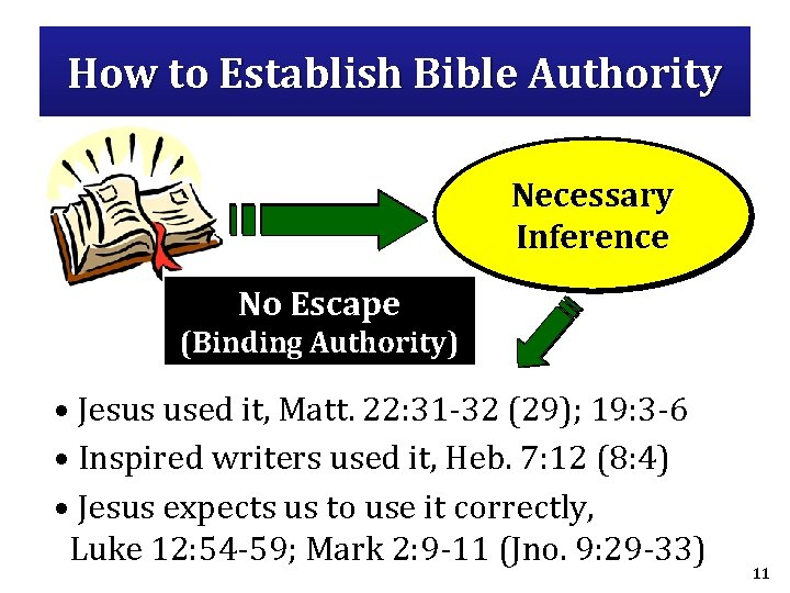 How to Establish Bible Authority Necessary Inference No Escape (Binding Authority) • Jesus used