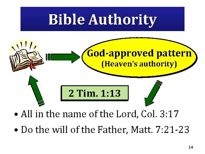 Bible Authority God-approved pattern (Heaven’s authority) 2 Tim. 1: 13 • All in the