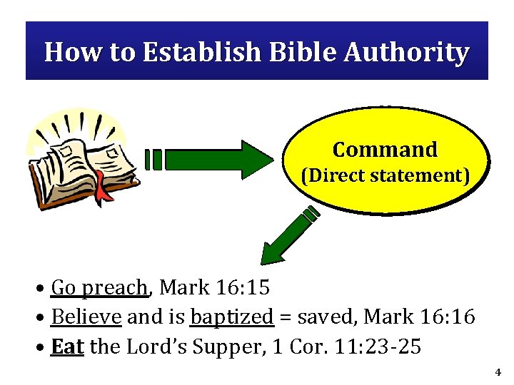 How to Establish Bible Authority Command (Direct statement) • Go preach, Mark 16: 15