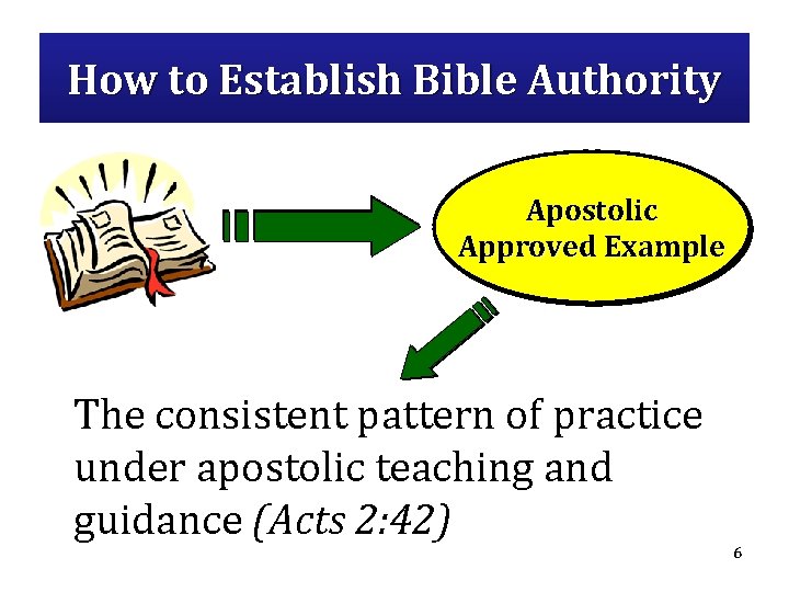 How to Establish Bible Authority Apostolic Approved Example The consistent pattern of practice under