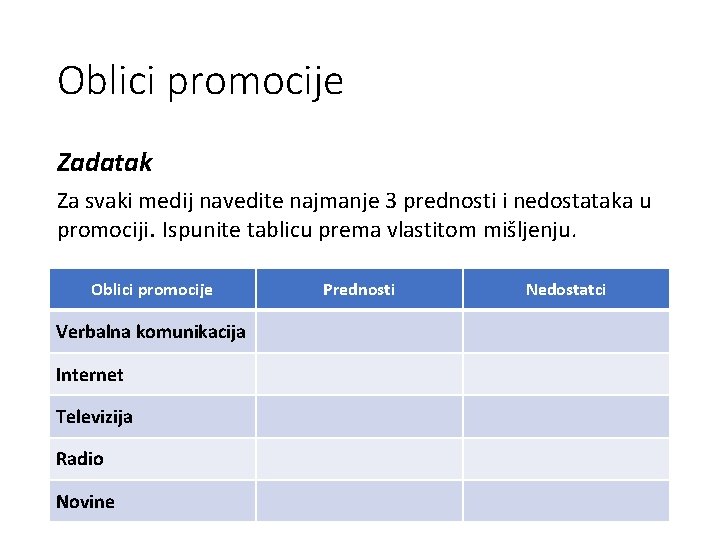 Oblici promocije Zadatak Za svaki medij navedite najmanje 3 prednosti i nedostataka u promociji.