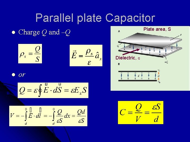 Parallel plate Capacitor l Plate area, S Charge Q and –Q Dielectric, e l