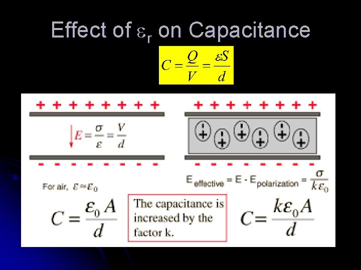 Effect of er on Capacitance 