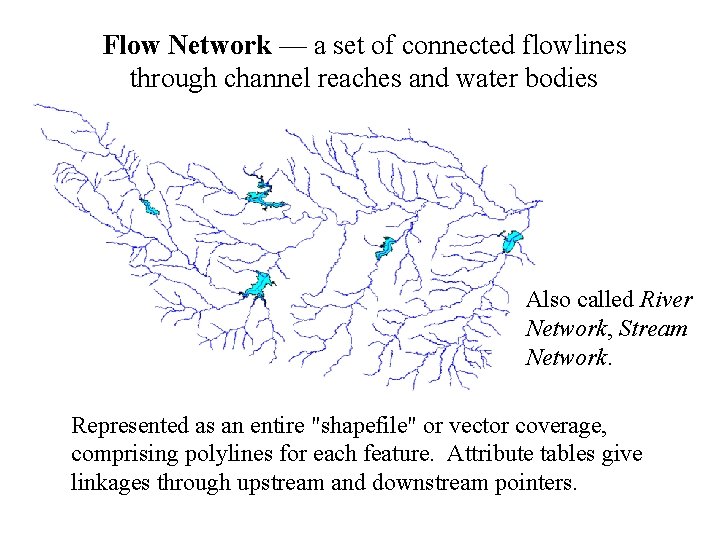 Flow Network — a set of connected flowlines through channel reaches and water bodies