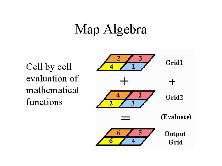 Map Algebra Cell by cell evaluation of mathematical functions 