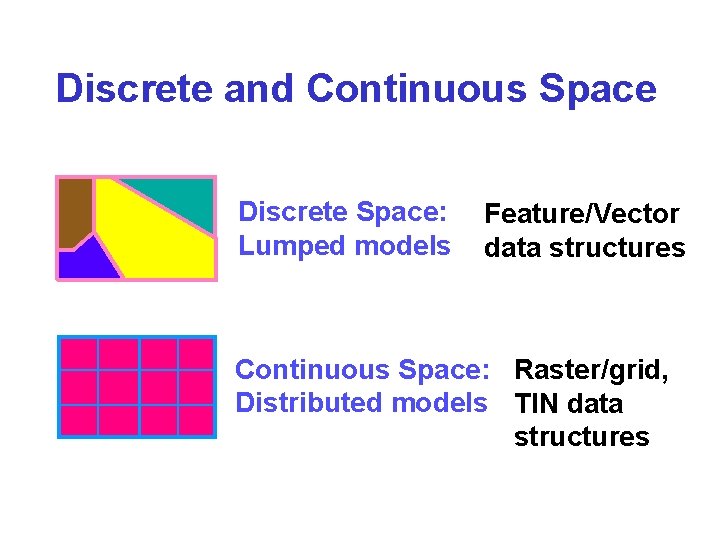 Discrete and Continuous Space Discrete Space: Lumped models Feature/Vector data structures Continuous Space: Raster/grid,