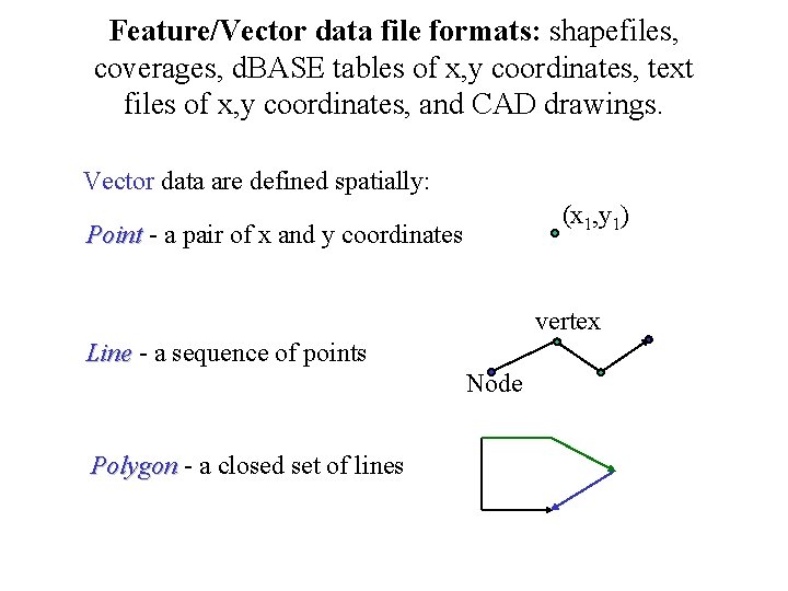Feature/Vector data file formats: shapefiles, coverages, d. BASE tables of x, y coordinates, text