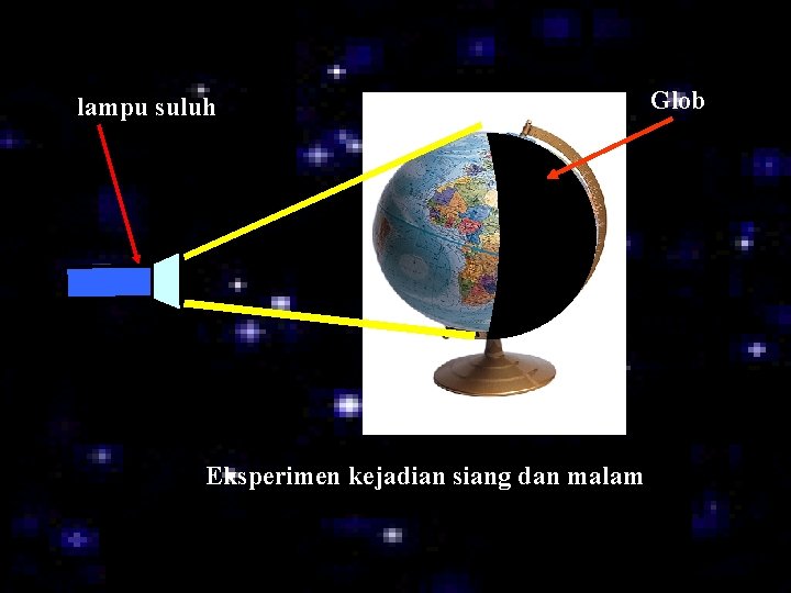 lampu suluh Eksperimen kejadian siang dan malam Glob 