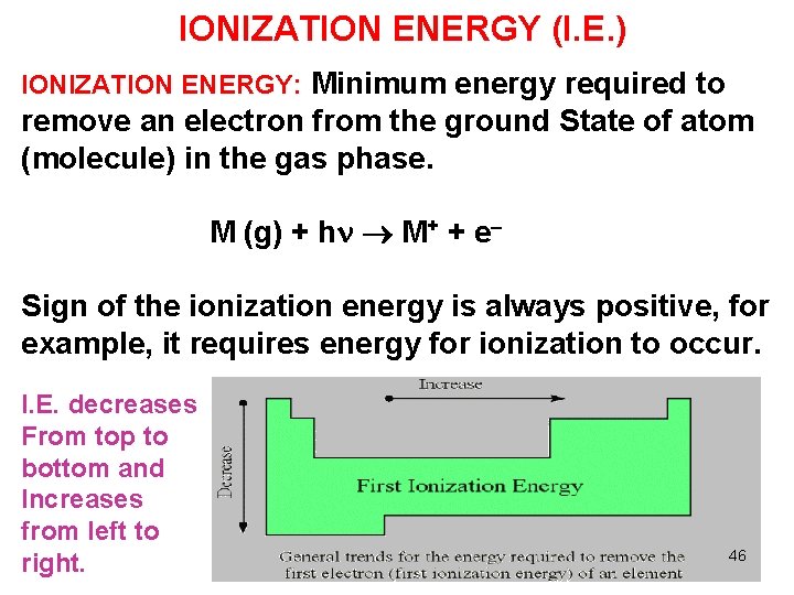 IONIZATION ENERGY (I. E. ) IONIZATION ENERGY: Minimum energy required to remove an electron