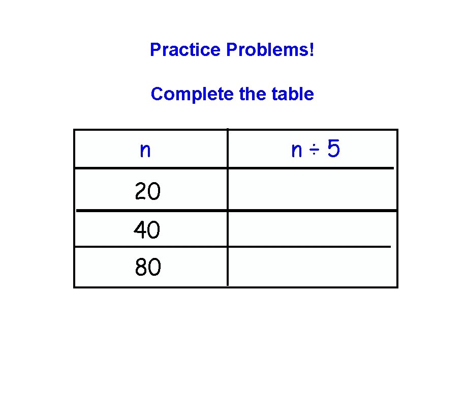 Practice Problems! Complete the table n 20 40 80 n÷ 5 