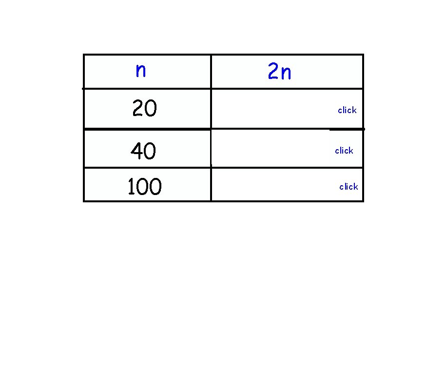 n 2 n 20 40 40 80 100 200 click 