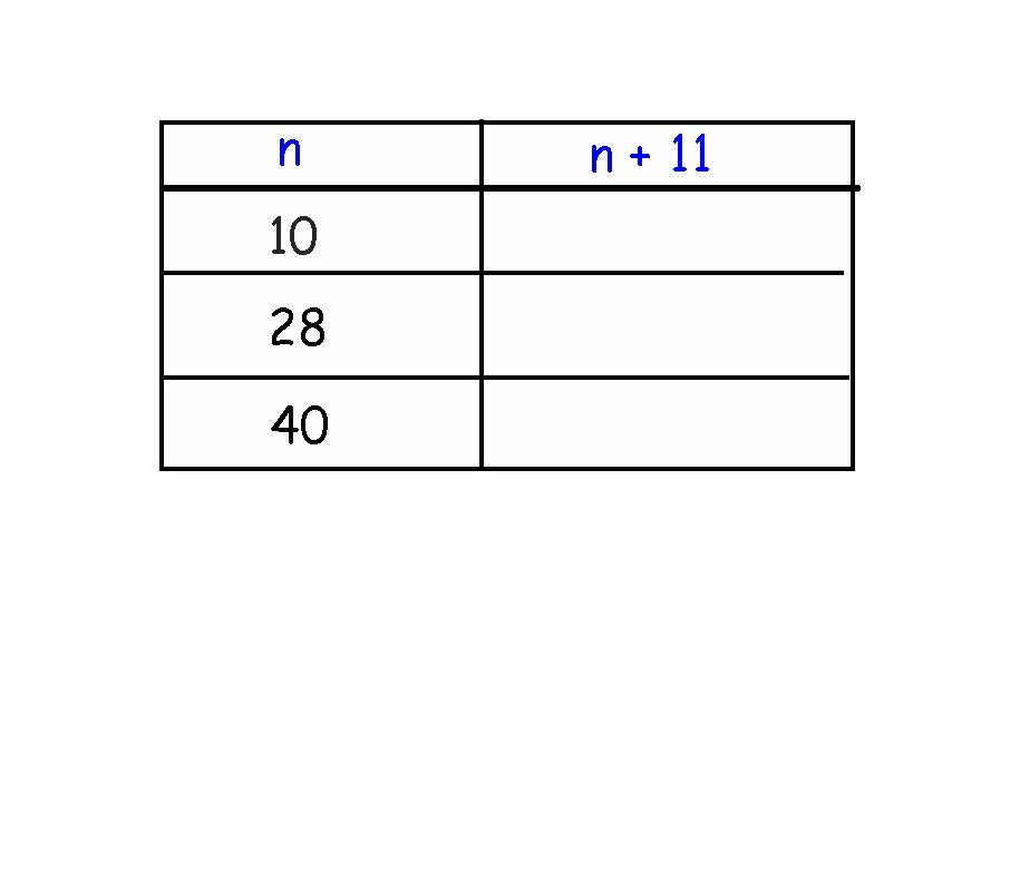 n 10 28 40 n + 11 