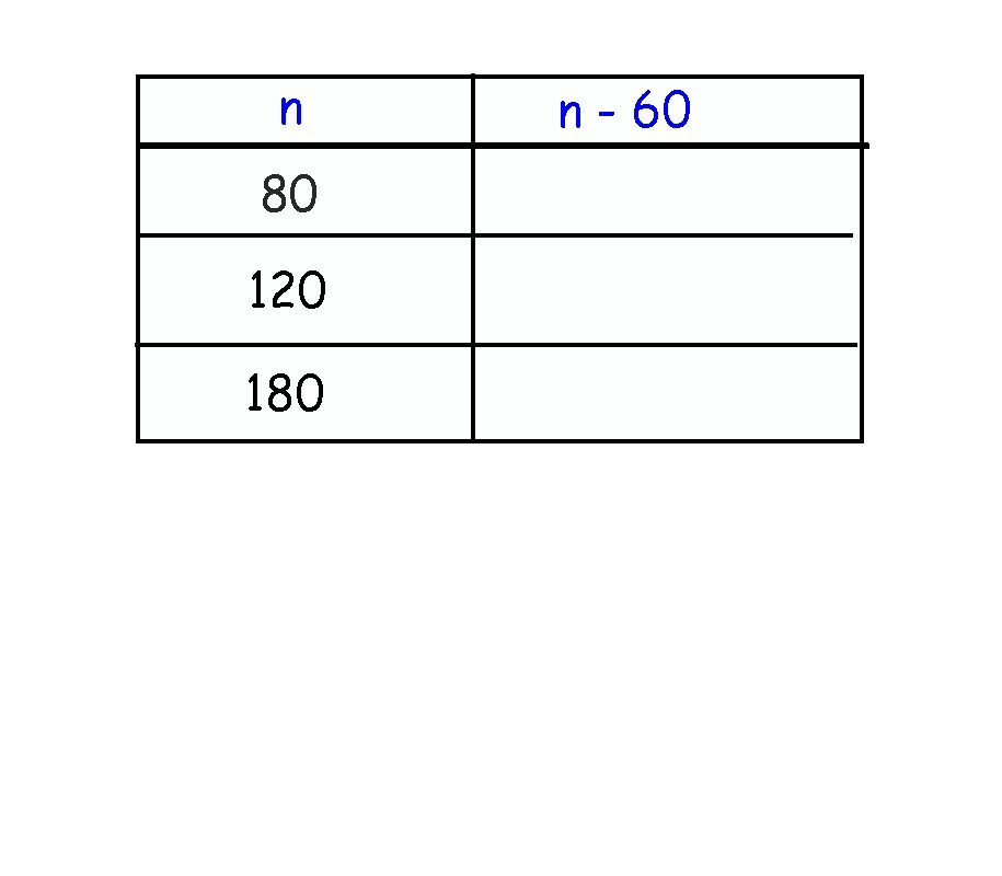 n 80 120 180 n - 60 