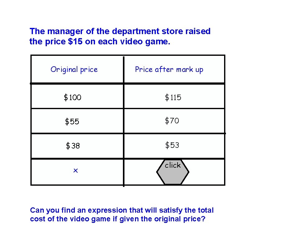 The manager of the department store raised the price $15 on each video game.